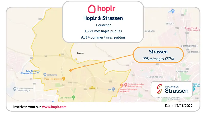 Luxembourg: La Commune de Strassen est la première à lancer Hoplr et bat tous les records