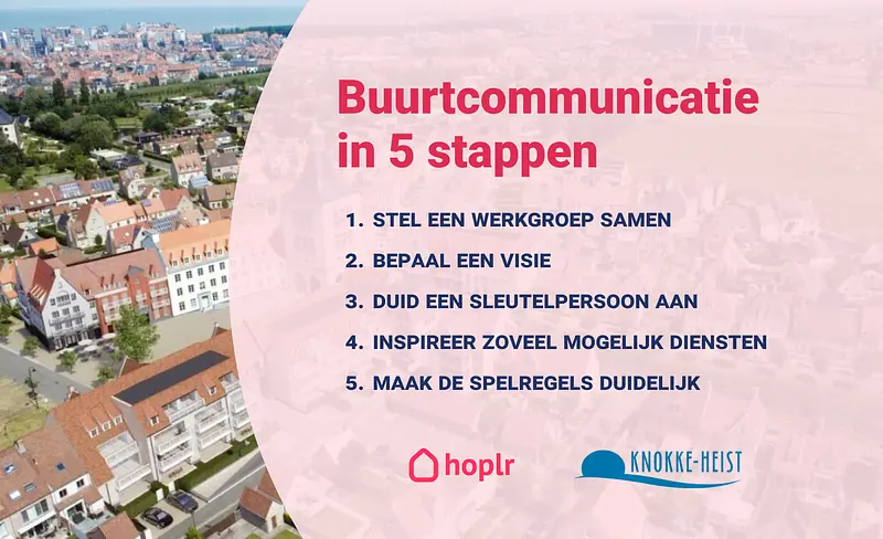 Fünf Schritte aus Knokke-Heist: Arbeitsgruppe, Vision, zentrale Ansprechperson, Fachbereiche einbeziehen und klare Regeln.