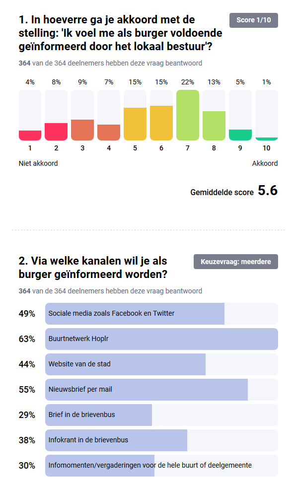 referendum with a rating question and a multiple choice question