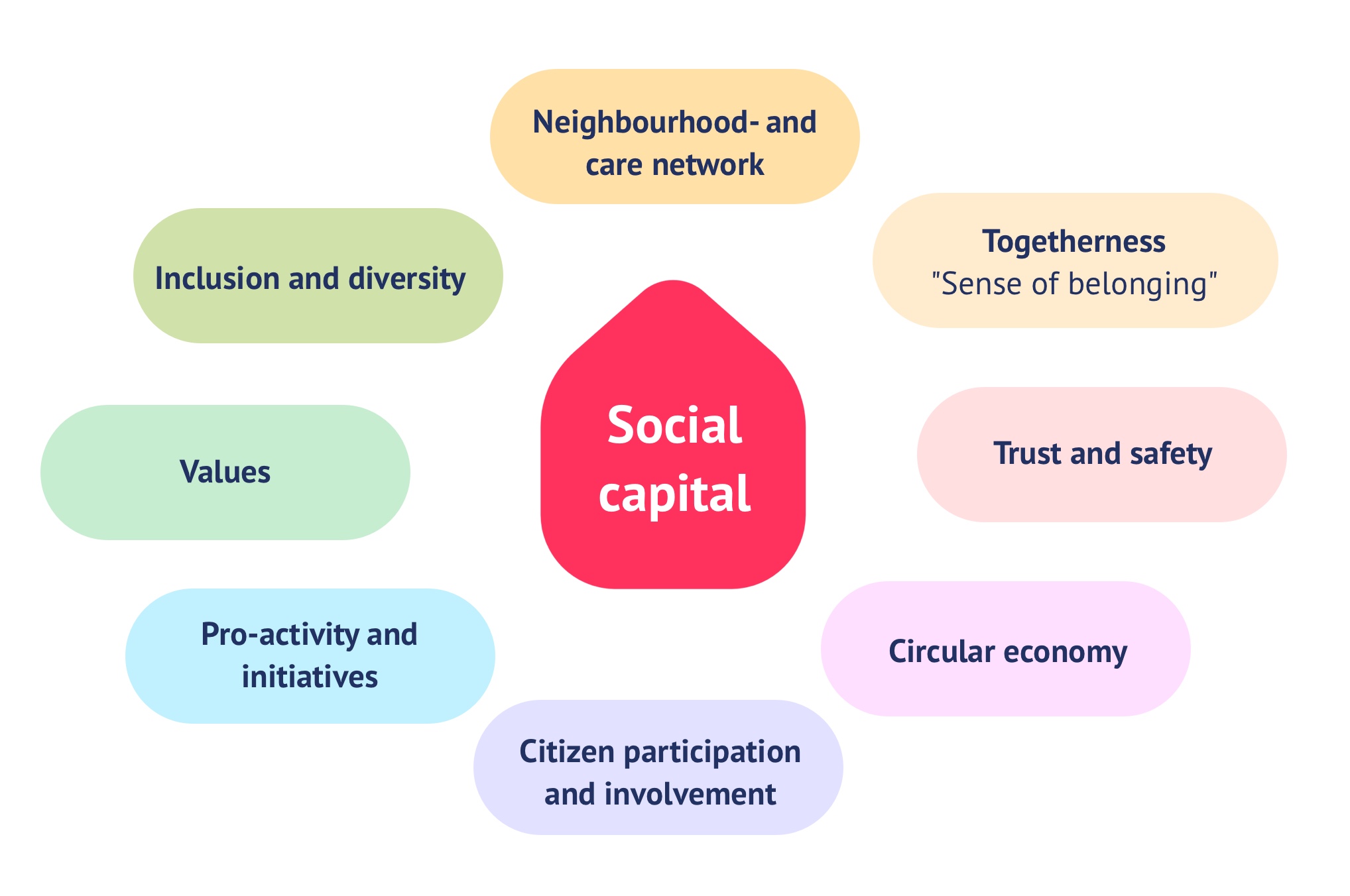 From local community to an inclusive and caring neighbourhood with Hoplr