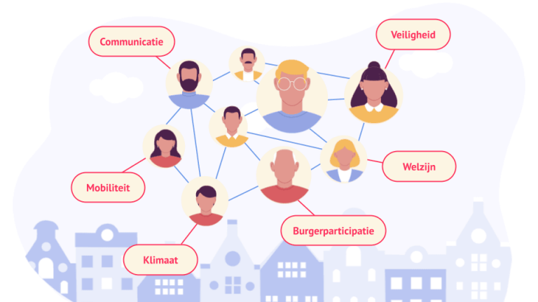 Lokale gemeenschapsvorming is investeren in veiligheid, welzijn en mobiliteit