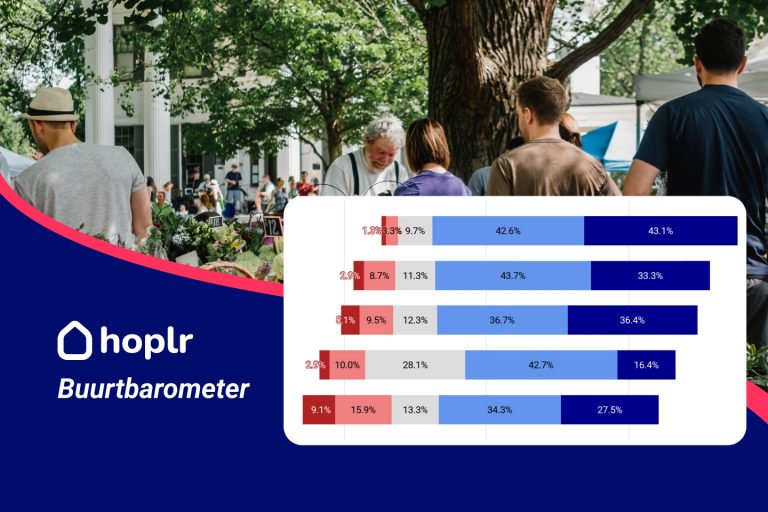 buurtbarometer