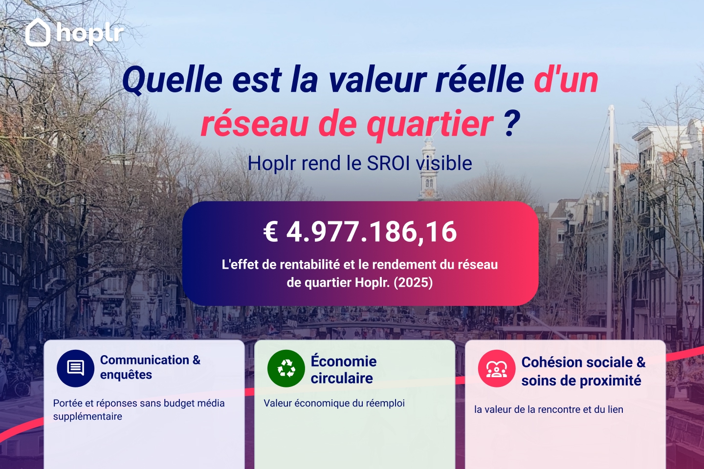 Hoplr rend le SROI visible : quelle est la valeur réelle d’un réseau de quartier ?