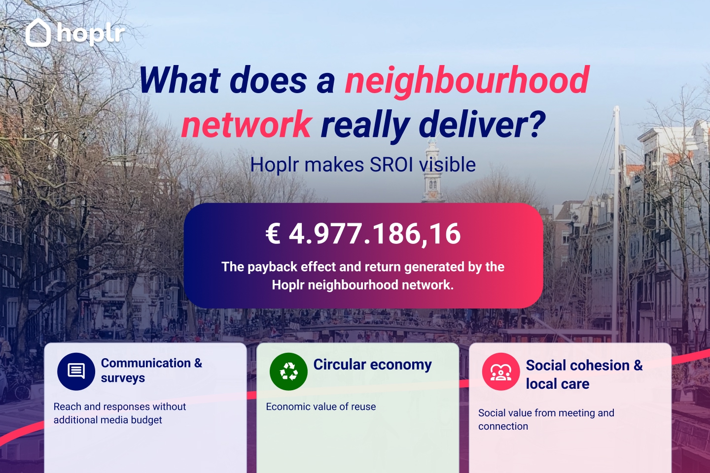 Hoplr makes SROI visible: what does a neighbourhood network really deliver?
