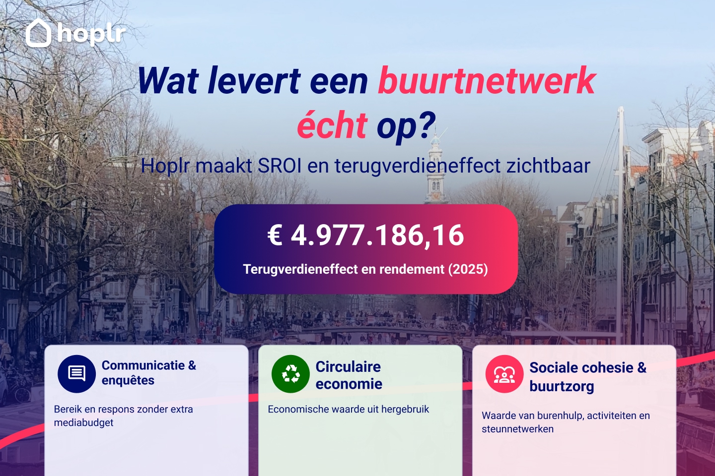 Hoplr maakt SROI zichtbaar: wat levert een buurtnetwerk écht op?