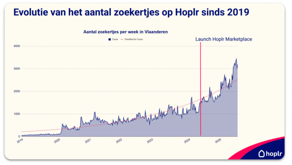 circulaire economie in de buurt via lokaal hergebruik