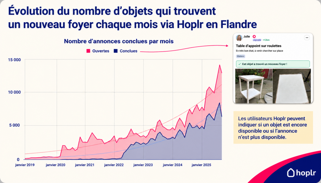 économie circulaire dans les quartiers